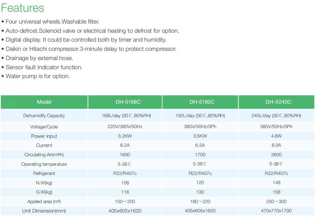 Greenhouse Dehumidifier Industrial